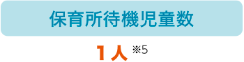 保育所待機児童数：1人 ※5