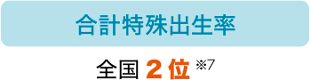 合計特殊出生率：全国2位 ※7