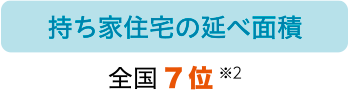 持ち家住宅の延べ面積：全国7位 ※2