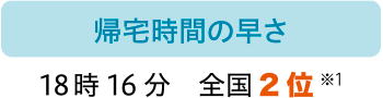 帰宅時間の早さ：18時16分　全国2位 ※1